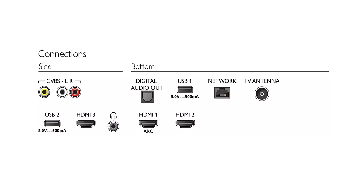 Philips 55-inch 4K Ultra HDR Ambient Light Smart TV’