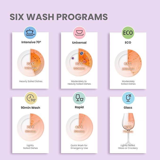 COMFEE’ Countertop Dishwasher, Energy Star Portable Dishwasher, 6 Place Settings & 8 Washing